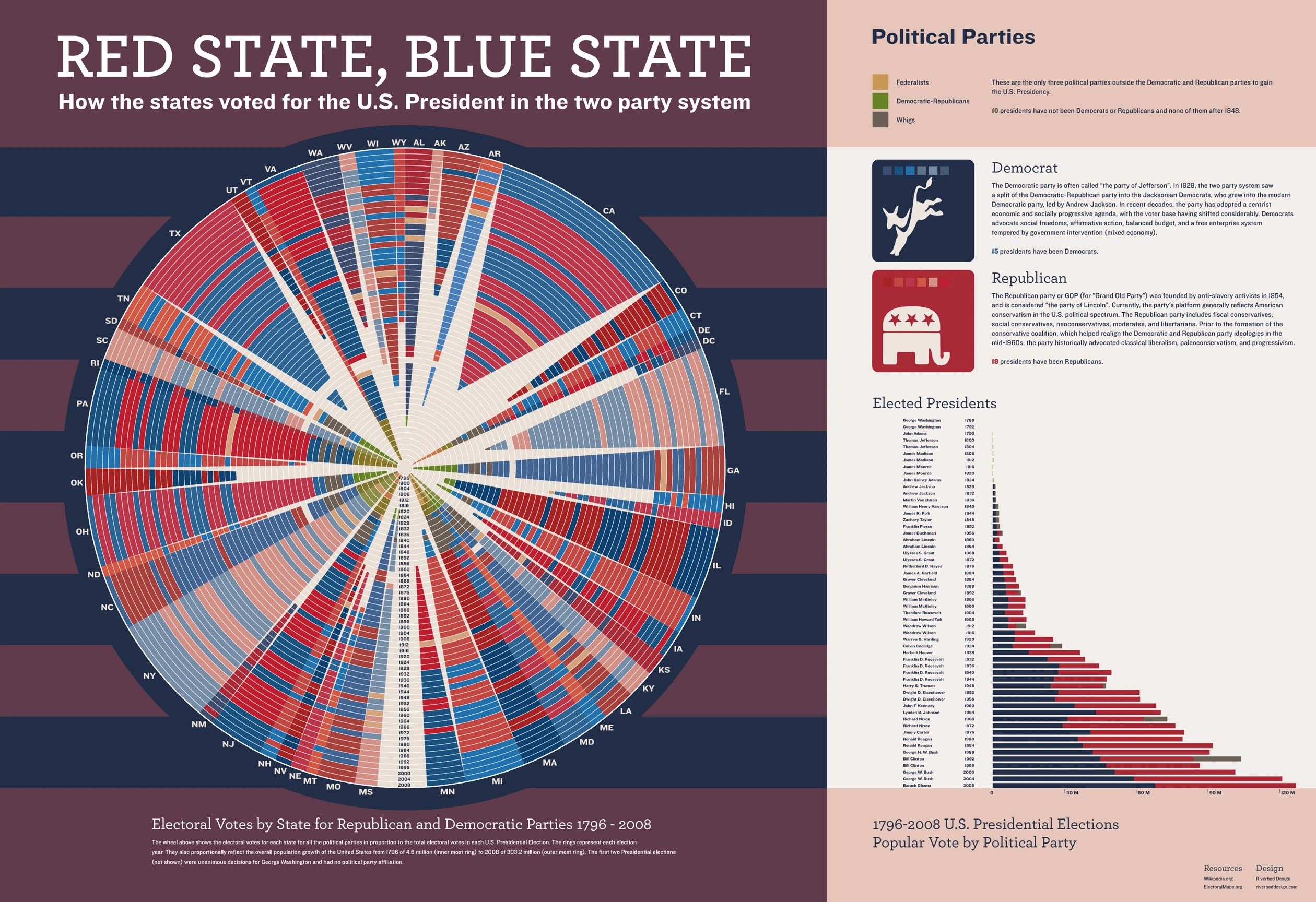 Red State Blue State Political Divide Analysis Exploring Conservative Liberal Views And Their Impact On Elections And Society Across The United States.